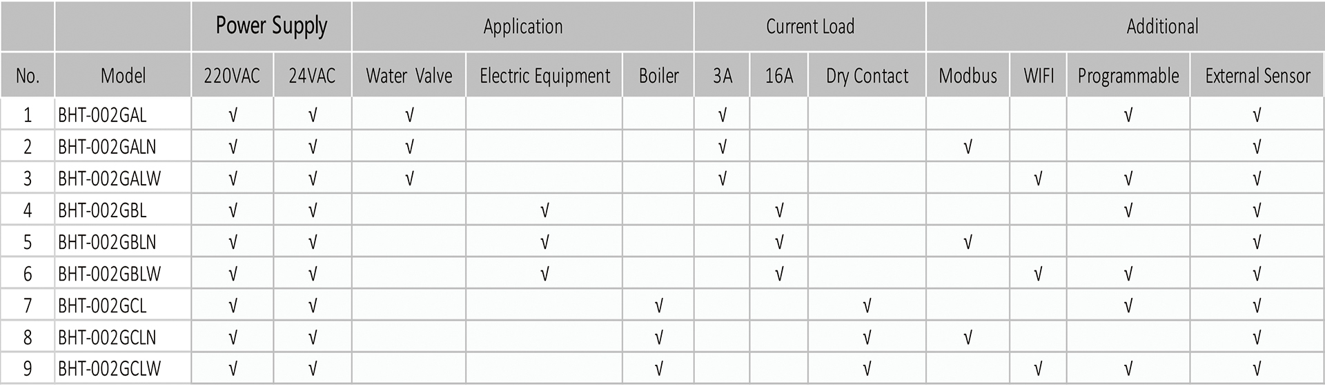 BECA BHT-002 Zigbee Voice Control Water Heating/Water Boiler/Gas Boiler/Electric Heating Room Thermostat-Xiamen Beca Energysaving Technology