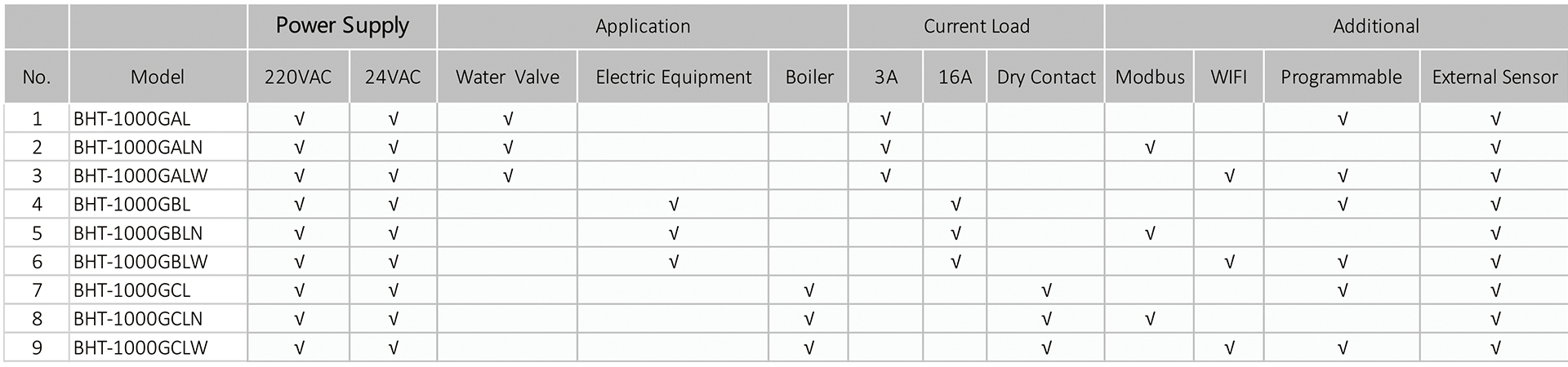 BECA BHT-1000 Zwave Water Heating/Water Boiler/Gas Boiler/Electric Heating Room Thermostat-Xiamen Beca Energysaving Technology