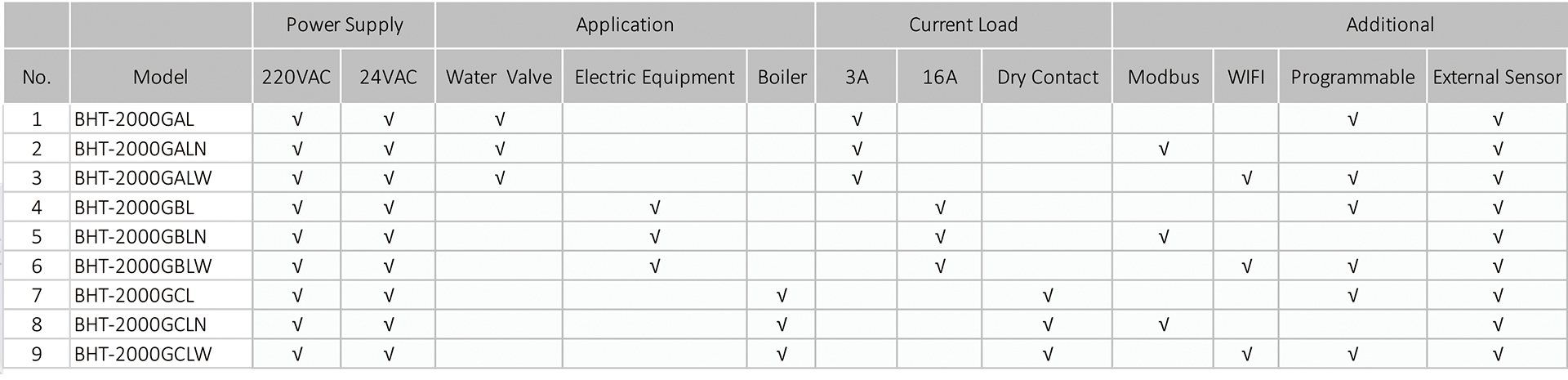 BECA BHT-2000 Non Wifi Water/Gas Boiler 3A Programmable Room Thermostat-Xiamen Beca Energysaving Technology