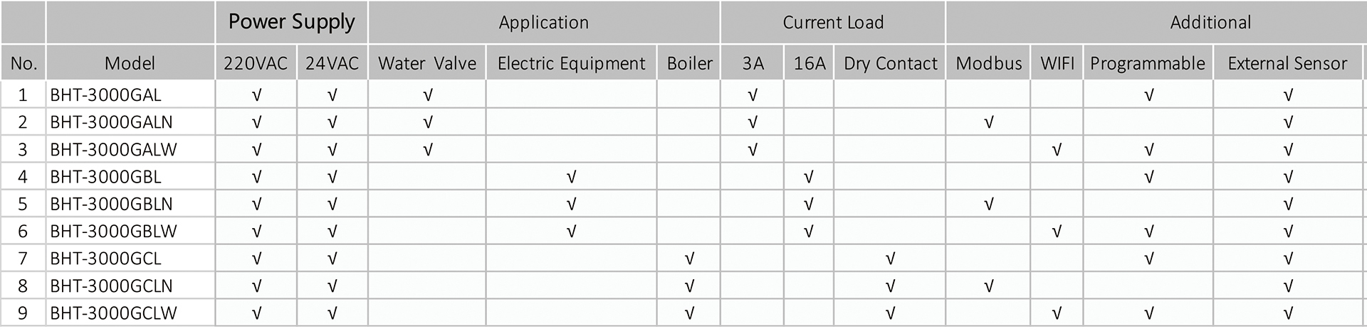 BECA BHT-3000 Zwave Water Heating/Water Boiler/Gas Boiler/Electric Heating Room Thermostat-Xiamen Beca Energysaving Technology