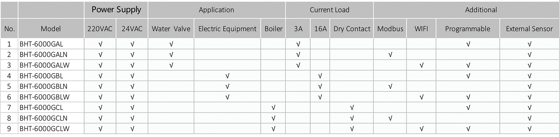 BECA BHT-6000 Zigbee Voice Control Water Heating/Water Boiler/Gas Boiler/Electric Heating Room Thermostat-Xiamen Beca Energysaving Technology