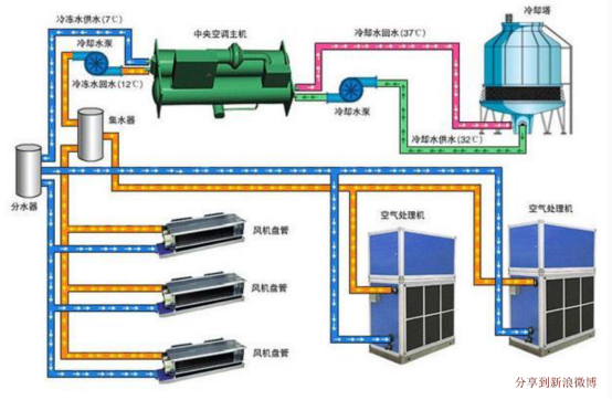 风机盘管中央空调-Xiamen Beca Energysaving Technology